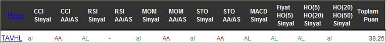 AL sinyali veren hisseler 27-09-2016