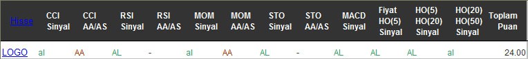 AL sinyali veren hisseler 27-09-2016