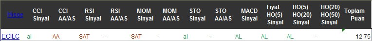 AL sinyali veren hisseler 27-09-2016