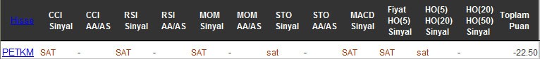 SAT sinyali veren hisseler 27-09-2016