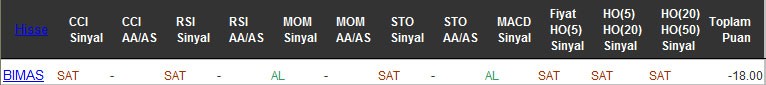 SAT sinyali veren hisseler 27-09-2016