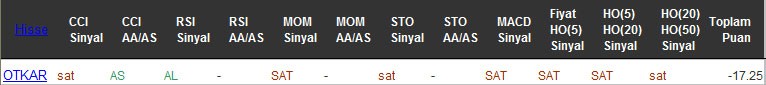 SAT sinyali veren hisseler 27-09-2016