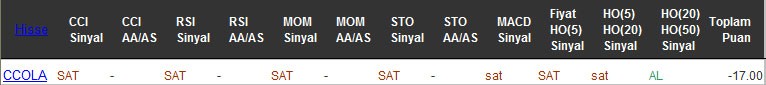 SAT sinyali veren hisseler 27-09-2016