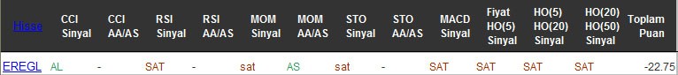 SAT sinyali veren hisseler 27-09-2016