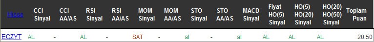 AL sinyali veren hisseler 28-09-2016