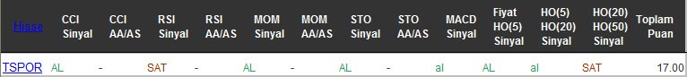 AL sinyali veren hisseler 28-09-2016