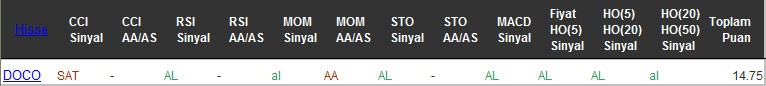 AL sinyali veren hisseler 28-09-2016