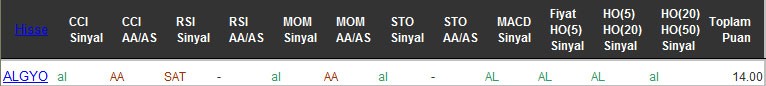 AL sinyali veren hisseler 28-09-2016