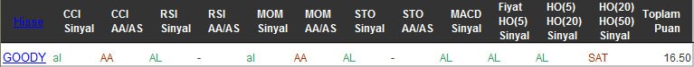 AL sinyali veren hisseler 29-09-2016