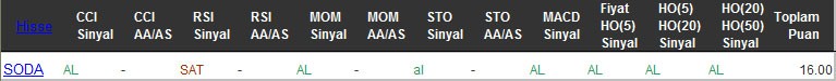 AL sinyali veren hisseler 29-09-2016