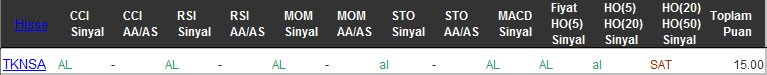 AL sinyali veren hisseler 29-09-2016