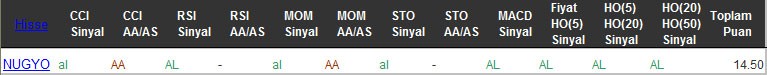 AL sinyali veren hisseler 29-09-2016