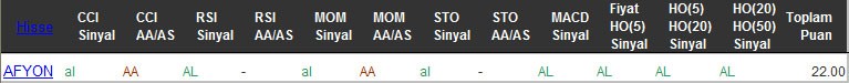 AL sinyali veren hisseler 29-09-2016