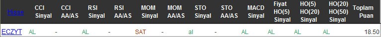 AL sinyali veren hisseler 29-09-2016