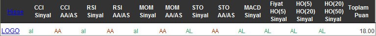 AL sinyali veren hisseler 29-09-2016