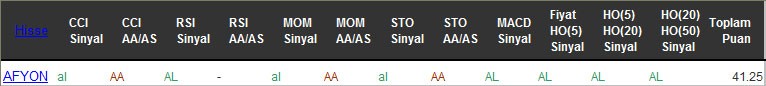 AL sinyali veren hisseler 30-09-2016