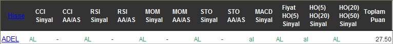 AL sinyali veren hisseler 30-09-2016