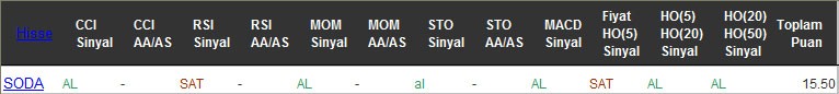 AL sinyali veren hisseler 30-09-2016