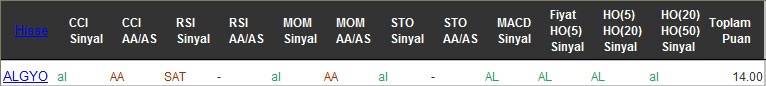 AL sinyali veren hisseler 30-09-2016