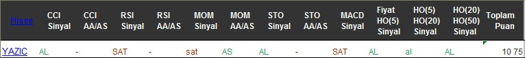 AL sinyali veren hisseler 30-09-2016