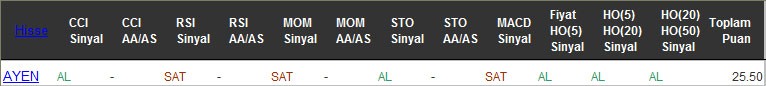 AL sinyali veren hisseler 30-09-2016