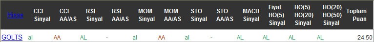 AL sinyali veren hisseler 30-09-2016