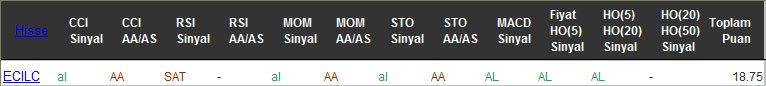 AL sinyali veren hisseler 30-09-2016