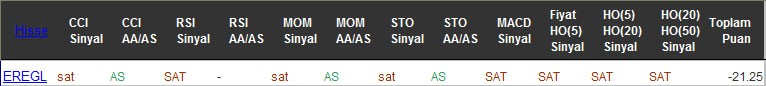 SAT sinyali veren hisseler 30-09-2016