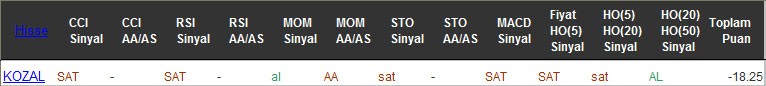 SAT sinyali veren hisseler 30-09-2016