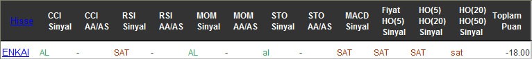 SAT sinyali veren hisseler 30-09-2016