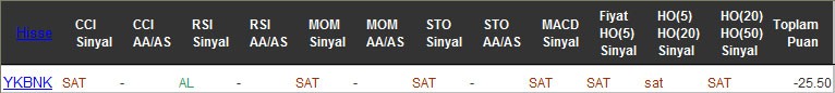 SAT sinyali veren hisseler 30-09-2016