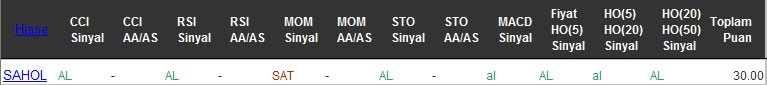 AL sinyali veren hisseler 05-09-2016