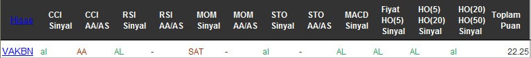 AL sinyali veren hisseler 05-09-2016