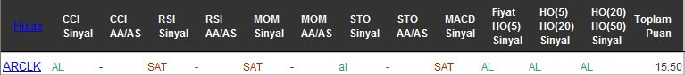 AL sinyali veren hisseler 05-09-2016