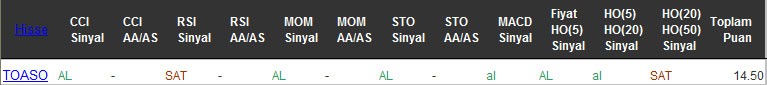 AL sinyali veren hisseler 05-09-2016