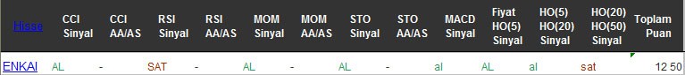 AL sinyali veren hisseler 05-09-2016