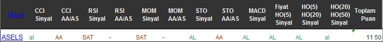 AL sinyali veren hisseler 05-09-2016