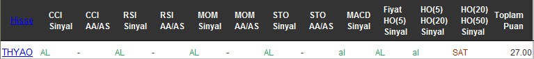 AL sinyali veren hisseler 05-09-2016