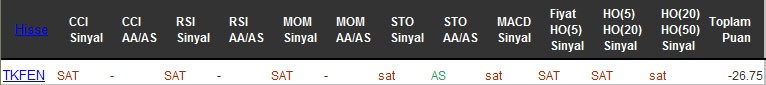 SAT sinyali veren hisseler 05-09-2016