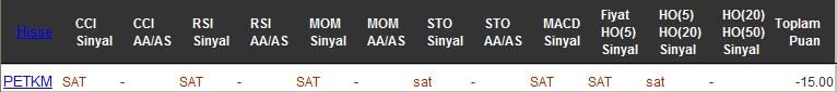 SAT sinyali veren hisseler 05-09-2016