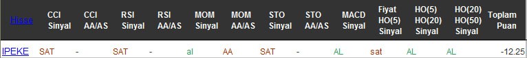 SAT sinyali veren hisseler 05-09-2016