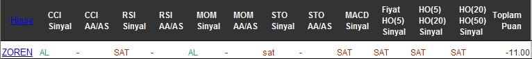 SAT sinyali veren hisseler 05-09-2016