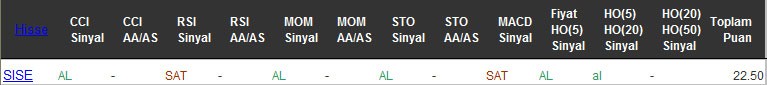 AL sinyali veren hisseler 06-09-2016