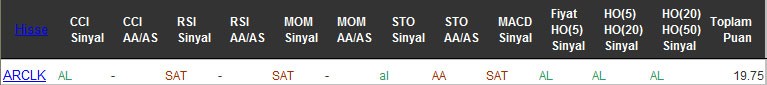 AL sinyali veren hisseler 06-09-2016