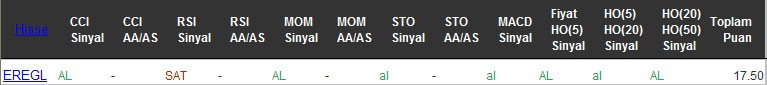 AL sinyali veren hisseler 06-09-2016