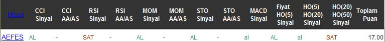 AL sinyali veren hisseler 06-09-2016