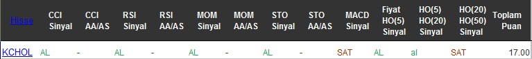 AL sinyali veren hisseler 06-09-2016