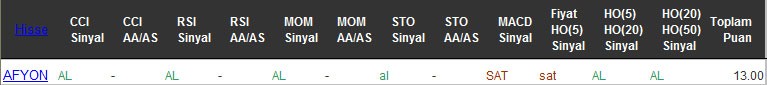 AL sinyali veren hisseler 06-09-2016