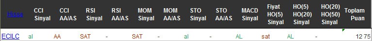 AL sinyali veren hisseler 06-09-2016