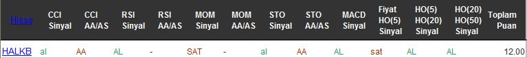 AL sinyali veren hisseler 06-09-2016